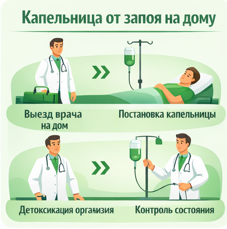 капельница от запоя в Сланцах в клинике Санати